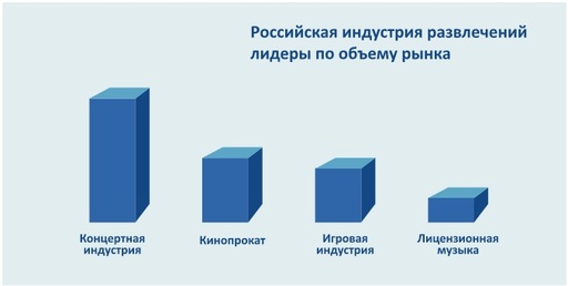 Новости - В России 40 миллионов игроков; объем игрового рынка — $1,11 млрд